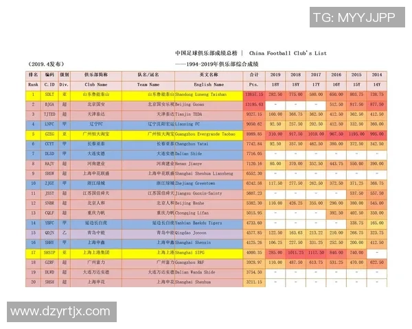 广州足球队实力飙升再创新高领跑全国足球实力排名榜单