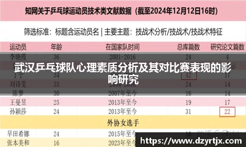 武汉乒乓球队心理素质分析及其对比赛表现的影响研究