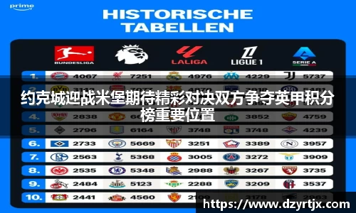 约克城迎战米堡期待精彩对决双方争夺英甲积分榜重要位置